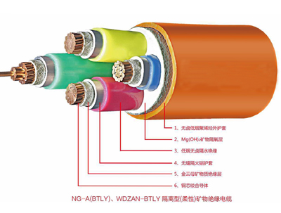 NG-A(BTLY)矿物绝缘乐竞网页版登录入口
